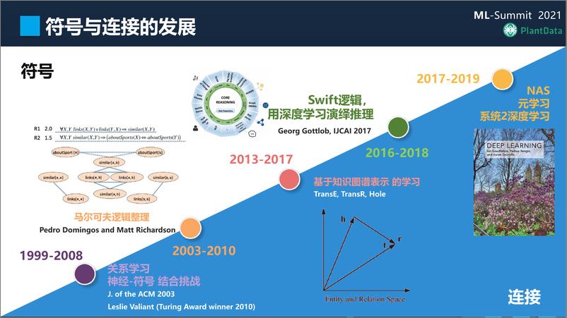 《R基于KG的认知智能中台：构建及产业化实践》 - 第7页预览图