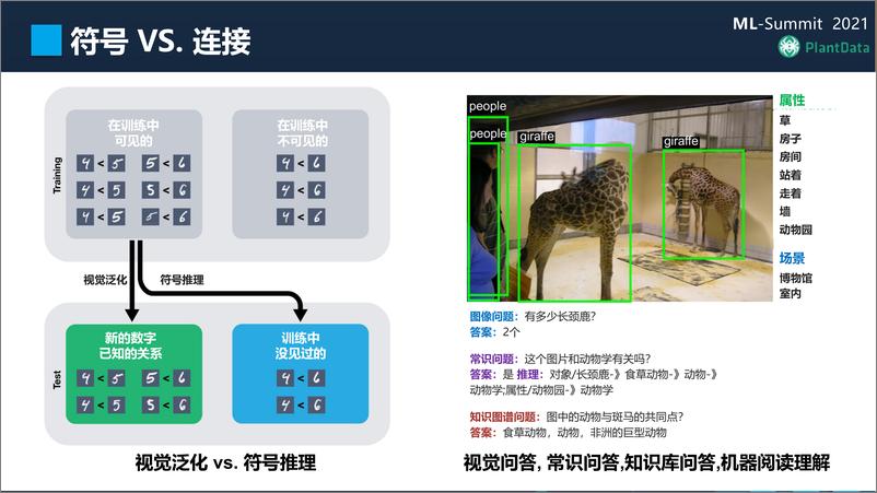 《R基于KG的认知智能中台：构建及产业化实践》 - 第8页预览图