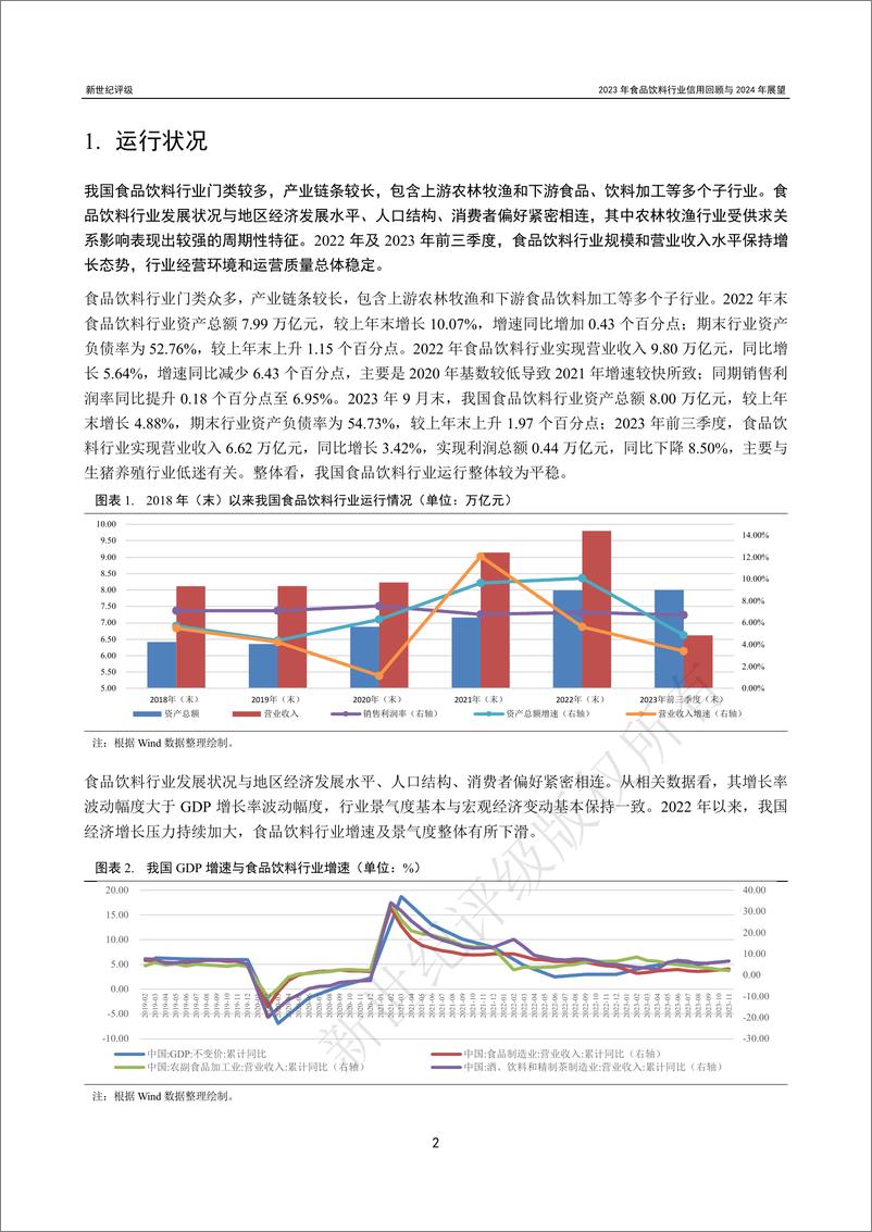 《新世纪评级：2023年食品饮料行业信用回顾与2024年展望报告》 - 第2页预览图