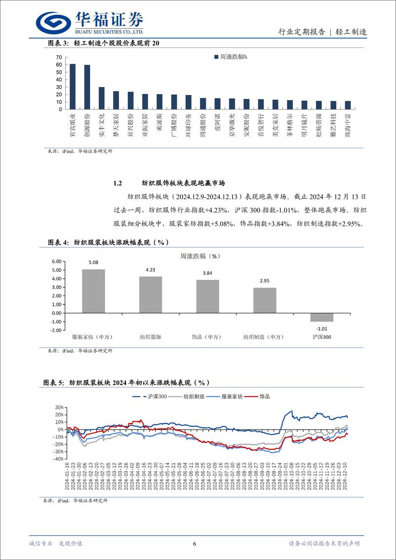 《轻工制造行业：政策强调促消费，看好内需子板块复苏-241215-华福证券-20页》 - 第6页预览图