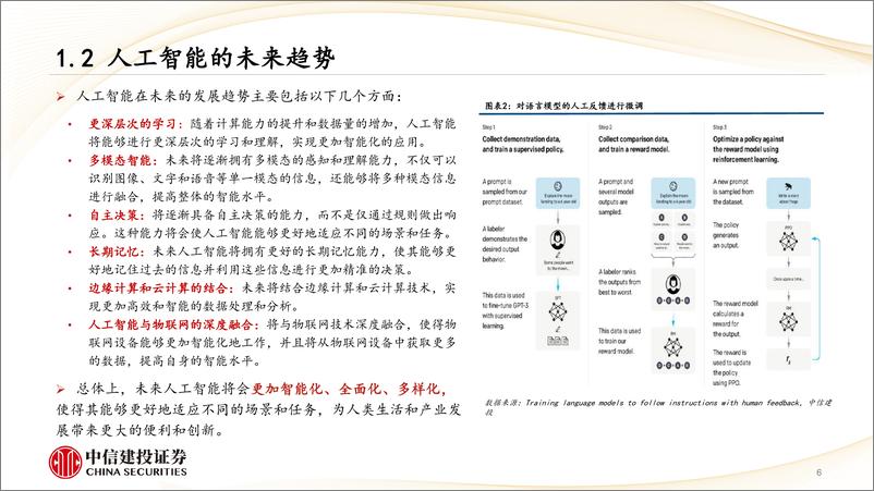 《AI社会责任影响——ESG投资系列七》 - 第6页预览图