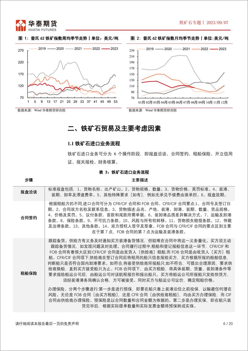 《铁矿石专题：铁矿石定价贸易及套保模式简析-20230907-华泰期货-20页》 - 第7页预览图