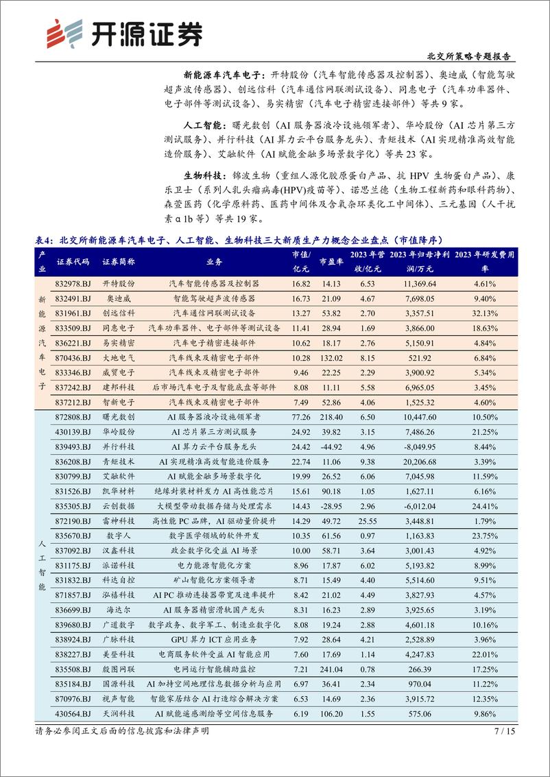 《北交所策略专题报告：科技创新和产业创新深度融合助力“锻长板”，北交所新质生产力再梳理-240630-开源证券-15页》 - 第7页预览图