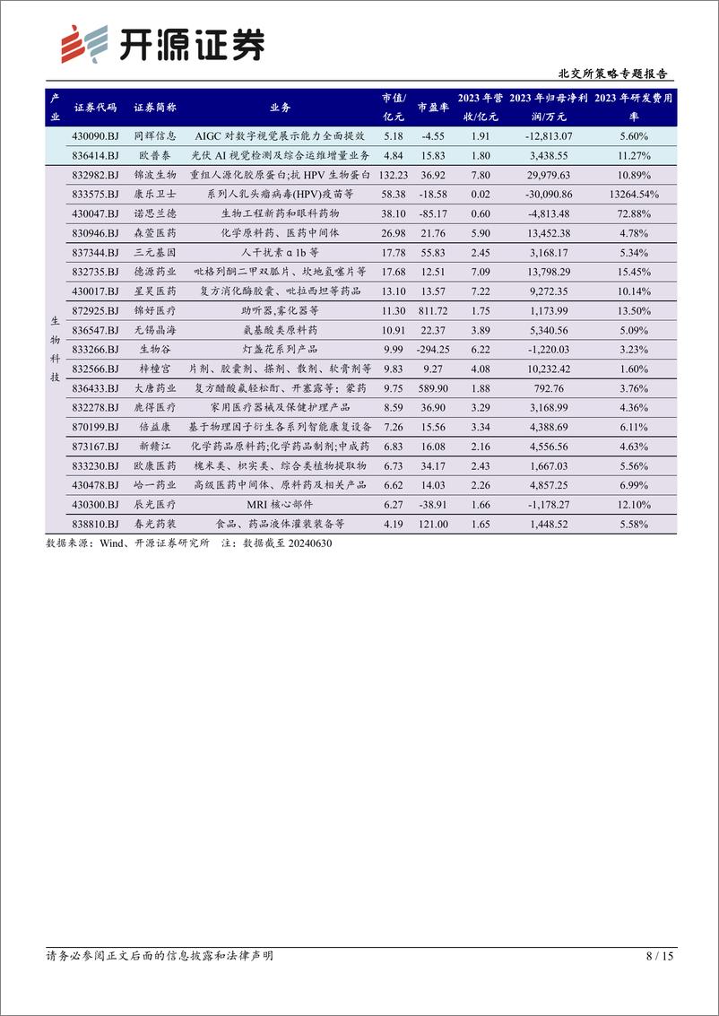 《北交所策略专题报告：科技创新和产业创新深度融合助力“锻长板”，北交所新质生产力再梳理-240630-开源证券-15页》 - 第8页预览图