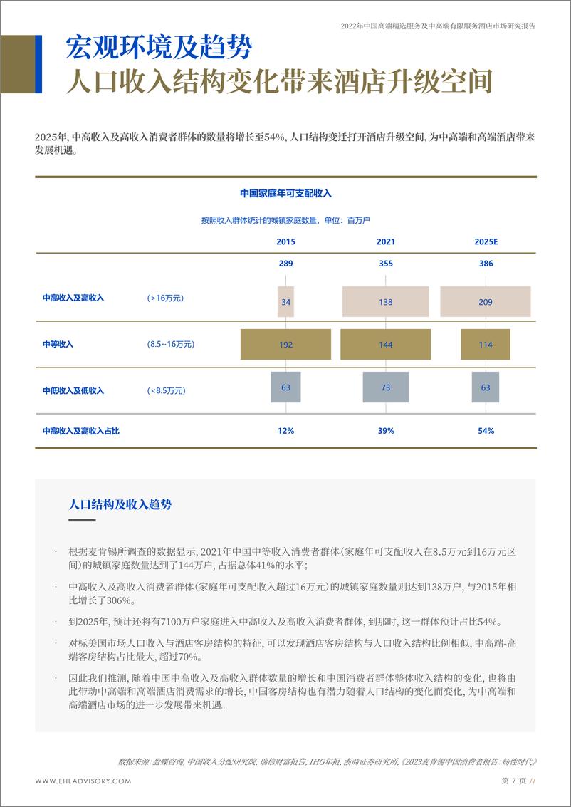 《2023年中国高端精选服务及中高端有限服务酒店市场研究报告》-47页 - 第8页预览图