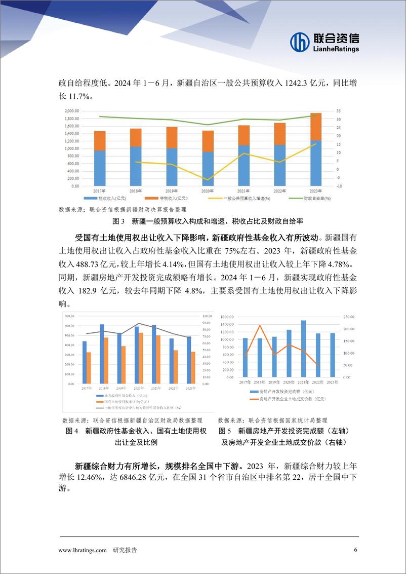 《地方政府与城投企业债务风险研究报告-新疆篇》 - 第6页预览图