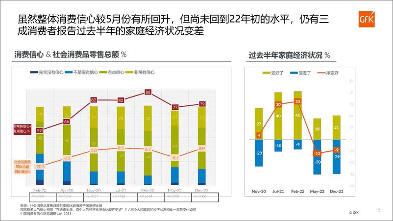 《穿越疫情，高端美妆仍然坚挺-2023.04-21页》 - 第6页预览图