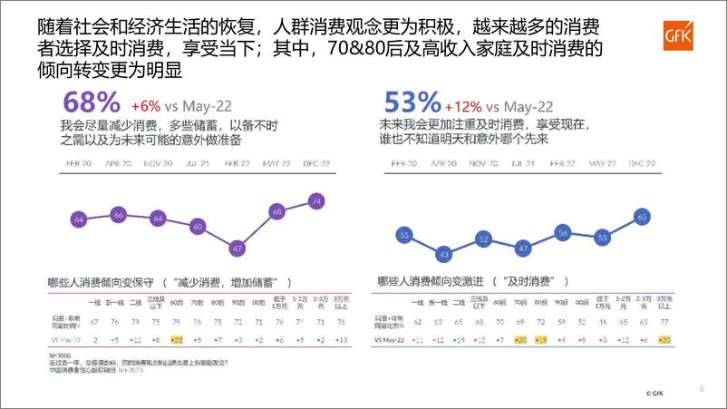 《穿越疫情，高端美妆仍然坚挺-2023.04-21页》 - 第7页预览图