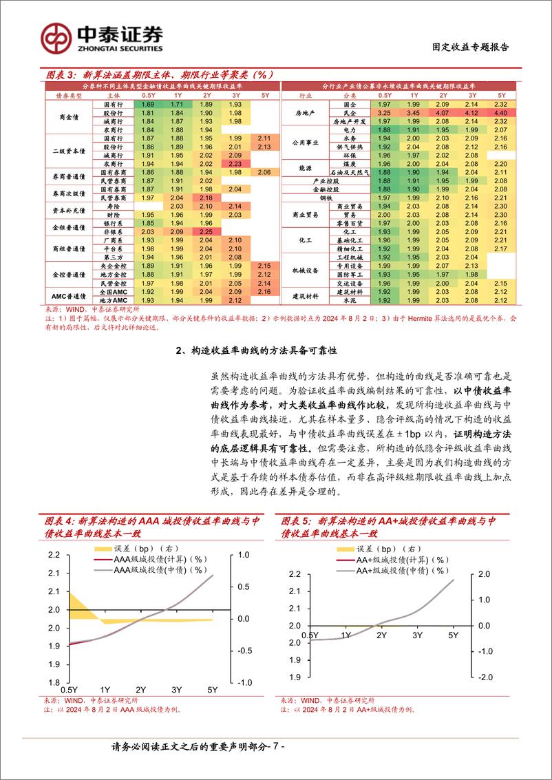 《固定收益专题报告：信用利差进阶指南-240805-中泰证券-13页》 - 第7页预览图