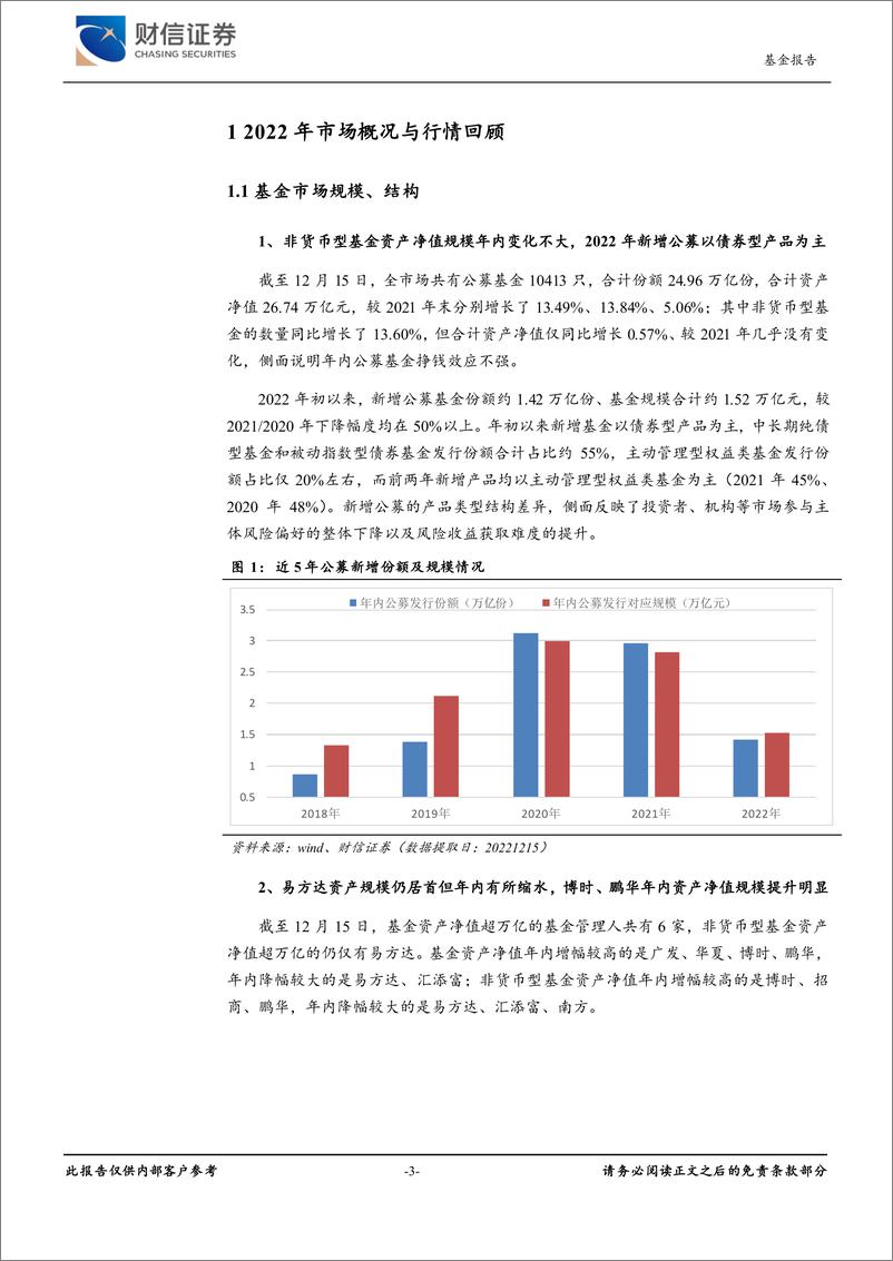 《基金行业2023年年度策略：谨慎乐观，守正出新-20221227-财信证券-27页》 - 第4页预览图