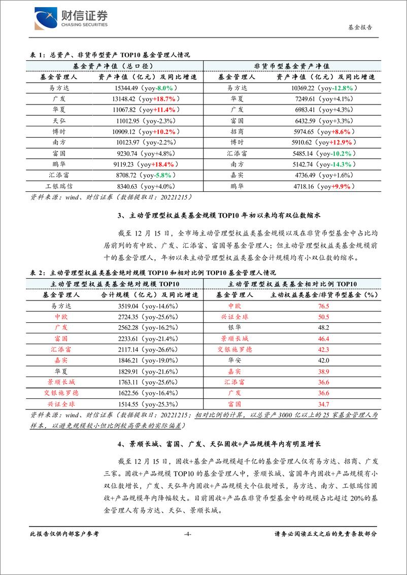 《基金行业2023年年度策略：谨慎乐观，守正出新-20221227-财信证券-27页》 - 第5页预览图