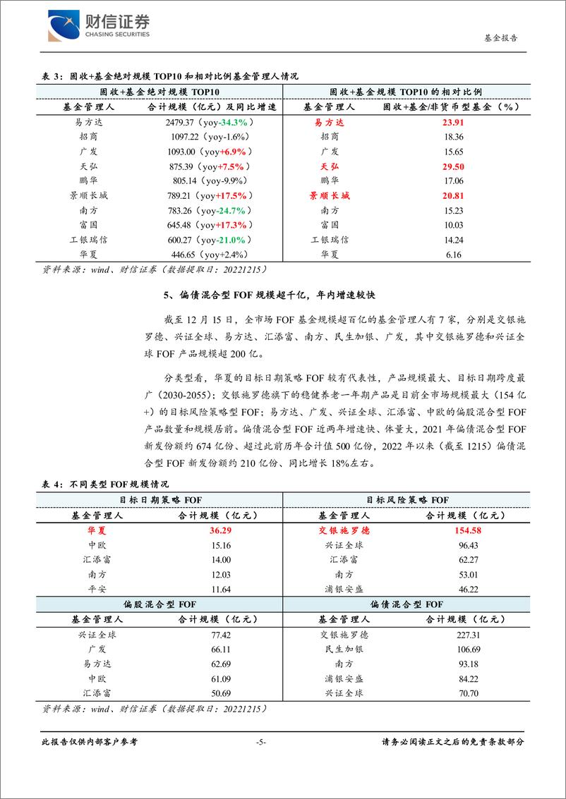 《基金行业2023年年度策略：谨慎乐观，守正出新-20221227-财信证券-27页》 - 第6页预览图