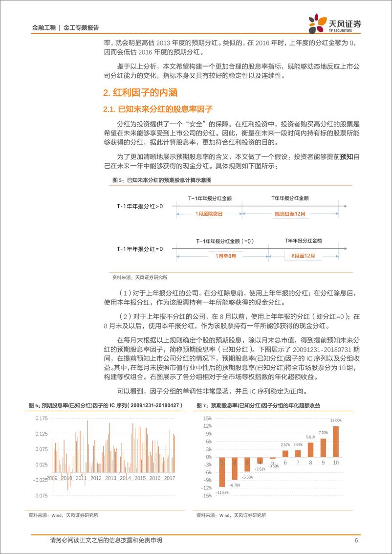 《天风证2018120天风证券金融工程专题报告：股息率因子全解析》 - 第6页预览图