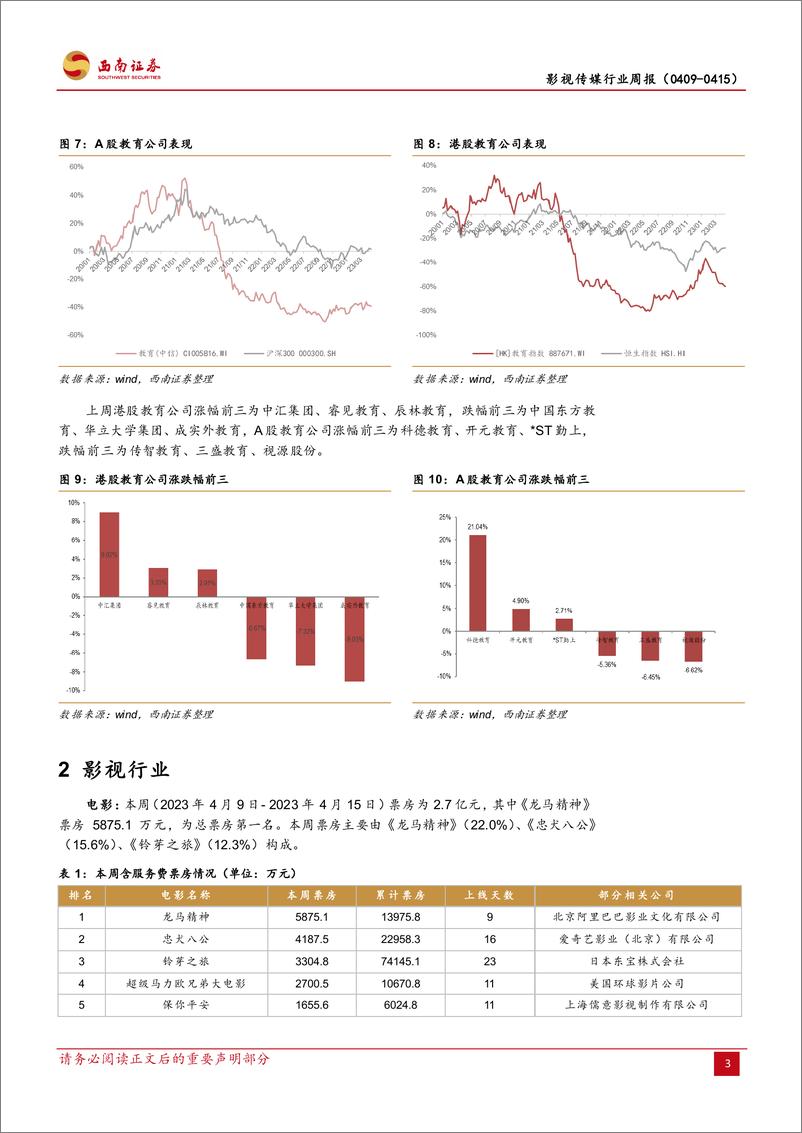 《20230415-老虎证券推出TigerGPT，知乎和面壁科技合作发布中文大模型“知海图AI”》 - 第6页预览图