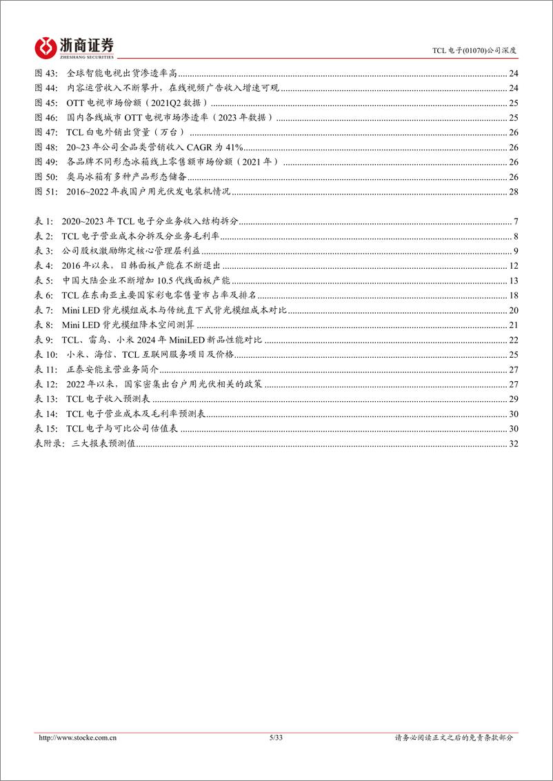 《TCL电子(01070.HK)首次覆盖报告：进击的全球显示龙头，迎来全新发展机遇-240628-浙商证券-33页》 - 第5页预览图