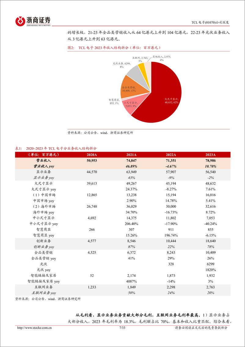 《TCL电子(01070.HK)首次覆盖报告：进击的全球显示龙头，迎来全新发展机遇-240628-浙商证券-33页》 - 第7页预览图