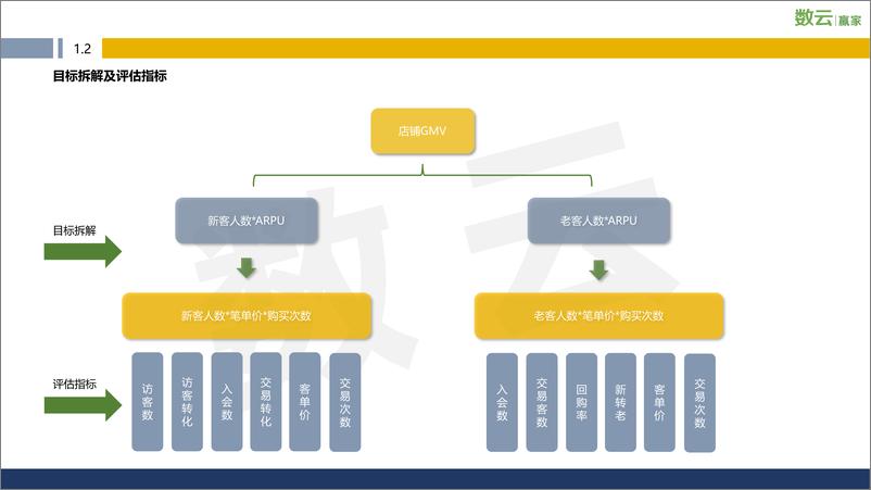 《7.2021年天猫618年中盛典消费者运营方案：让营销更有价值》 - 第5页预览图