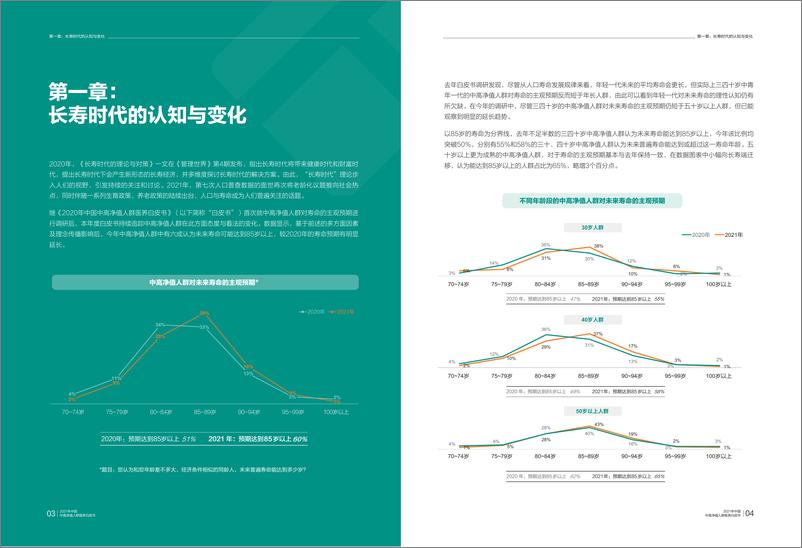 《2021年中国中高净值人群医养白皮书电子版.pdf》 - 第5页预览图