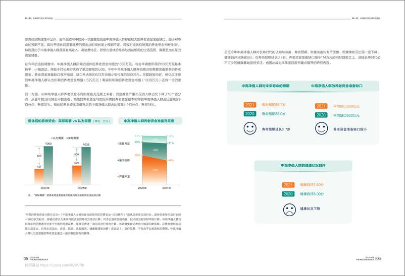 《2021年中国中高净值人群医养白皮书电子版.pdf》 - 第6页预览图