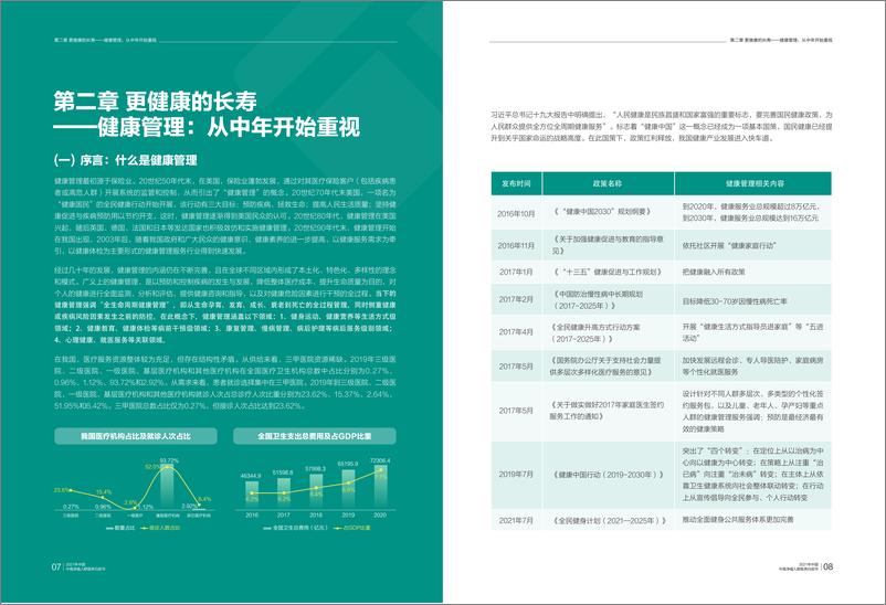 《2021年中国中高净值人群医养白皮书电子版.pdf》 - 第7页预览图