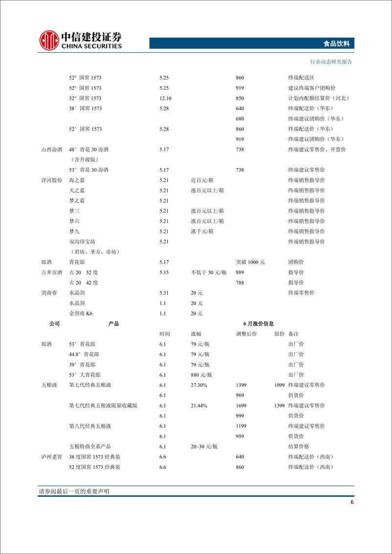 《食品饮料行业：地产酒一季报增长确定表现良好，高端白酒确定性高，估值有优势-20200113-中信建投-25页》 - 第8页预览图