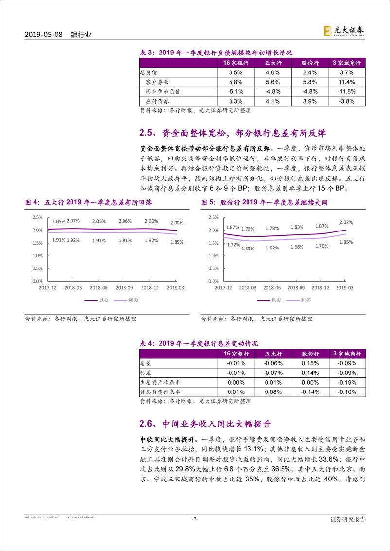 《银行业2019年一季报回顾暨二季度业绩前瞻：经营业绩普遍向好-20190508-光大证券-30页》 - 第8页预览图