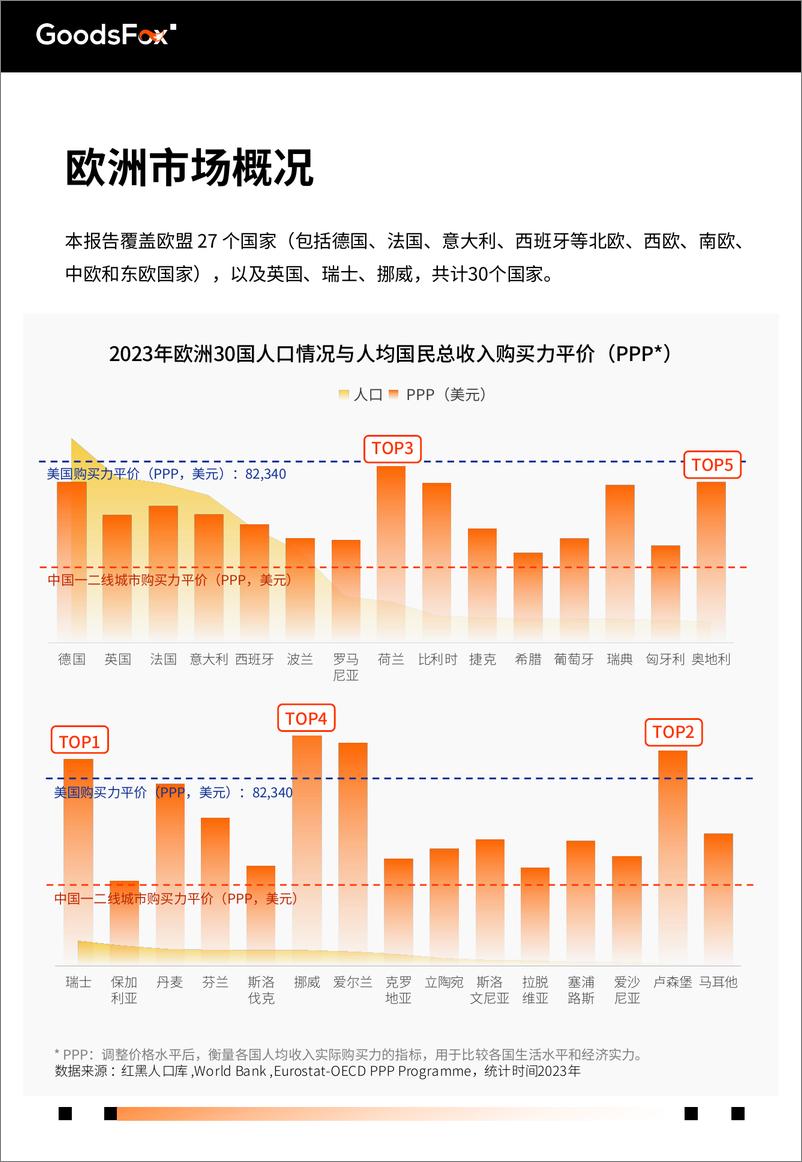 《GoodsFox｜2025年欧洲市场营销洞察报告》-27页 - 第4页预览图