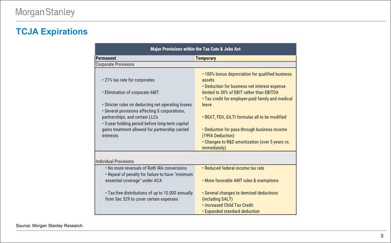 《Morgan Stanley Fixed-Morgan Stanley Global Macro Forum US Election – Taxes  Cre...-110945793》 - 第3页预览图