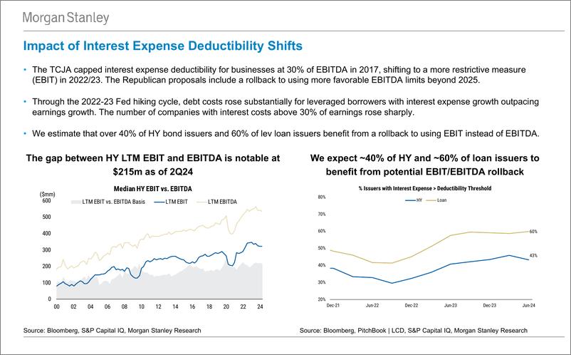 《Morgan Stanley Fixed-Morgan Stanley Global Macro Forum US Election – Taxes  Cre...-110945793》 - 第7页预览图