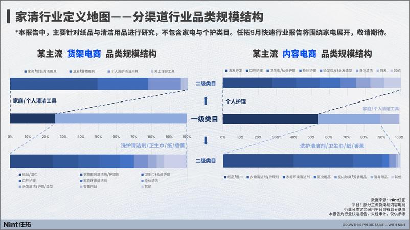 《Nint任拓_2024家清行业趋势快速报告》 - 第5页预览图