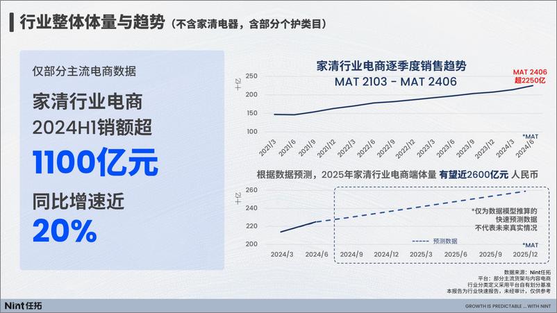 《Nint任拓_2024家清行业趋势快速报告》 - 第6页预览图