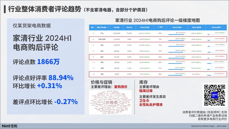 《Nint任拓_2024家清行业趋势快速报告》 - 第7页预览图