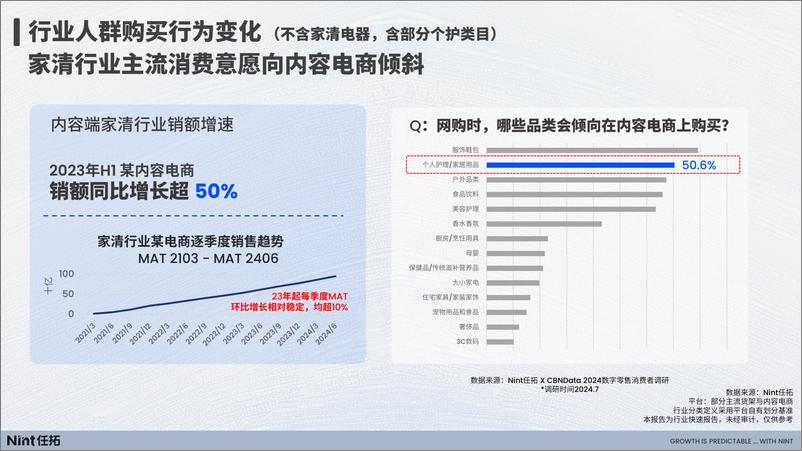 《Nint任拓_2024家清行业趋势快速报告》 - 第8页预览图