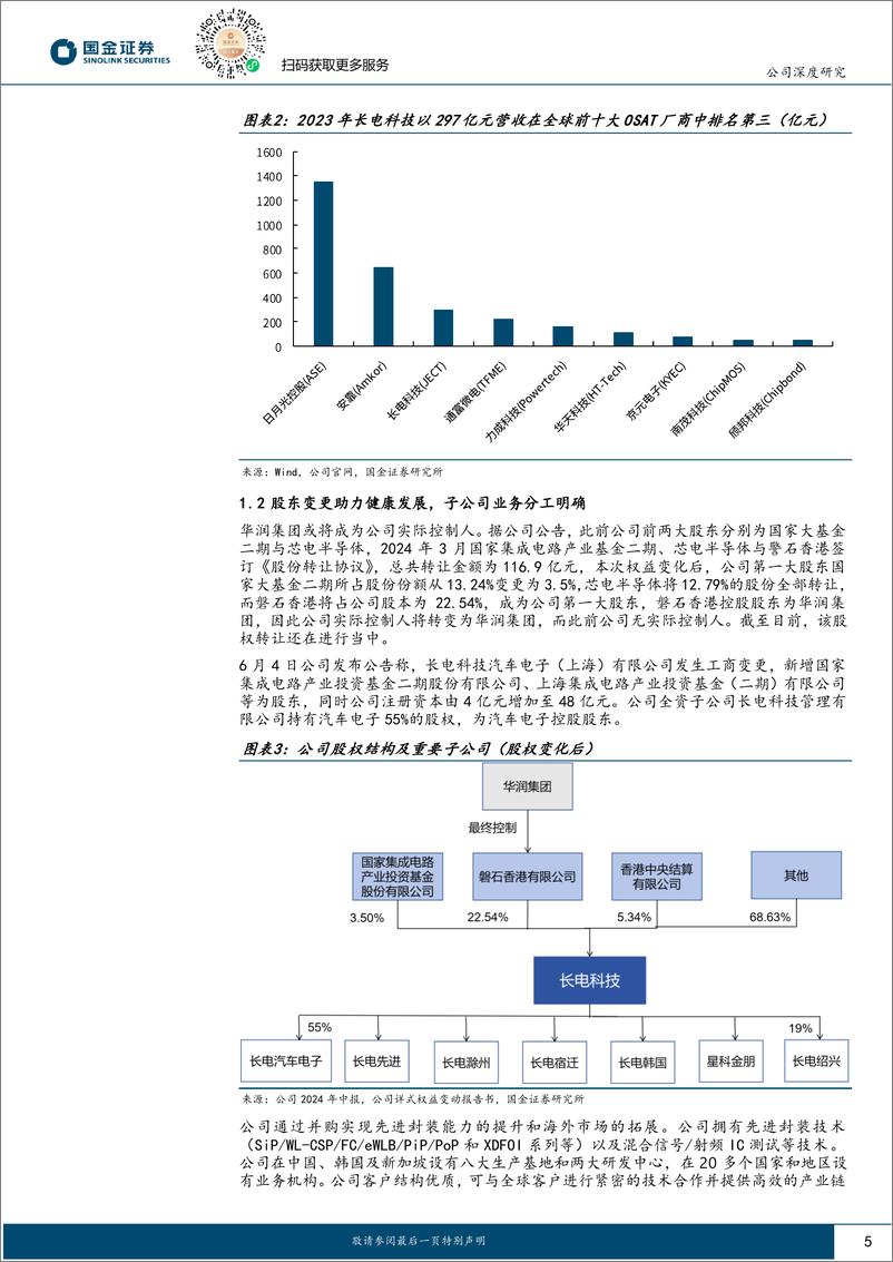 《长电科技(600584)国内龙头平台型封测厂，全球化多品类布局优势显著-240910-国金证券-25页》 - 第5页预览图