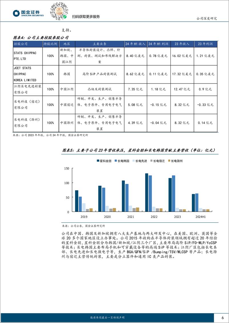 《长电科技(600584)国内龙头平台型封测厂，全球化多品类布局优势显著-240910-国金证券-25页》 - 第6页预览图