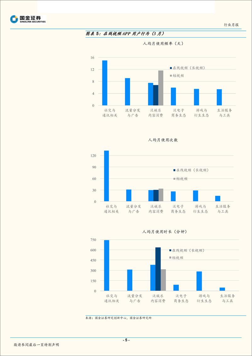 影视传媒行业2019年3月视频专题分析：《都挺好》各大视频平台热播-20190423-国金证券-12页 - 第6页预览图