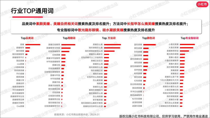 《小红书隐形眼镜行业月报（2024年1月）》 - 第7页预览图