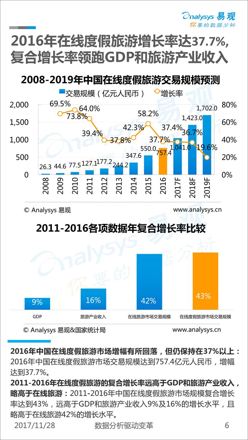 《中国在线度假旅游市场专题分析2017》 - 第6页预览图