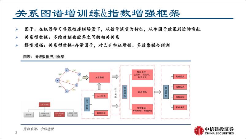 《金融产品跟踪报告：关系图谱选股增强策略组合月报（2023年9月）-20230910-中信建投-15页》 - 第4页预览图