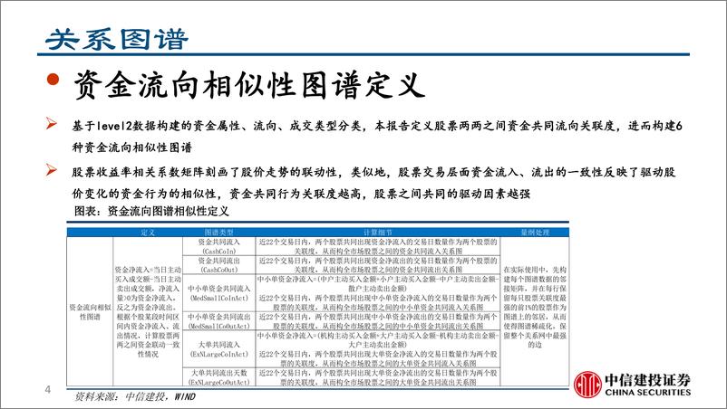 《金融产品跟踪报告：关系图谱选股增强策略组合月报（2023年9月）-20230910-中信建投-15页》 - 第5页预览图