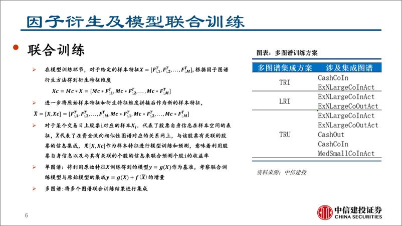 《金融产品跟踪报告：关系图谱选股增强策略组合月报（2023年9月）-20230910-中信建投-15页》 - 第7页预览图