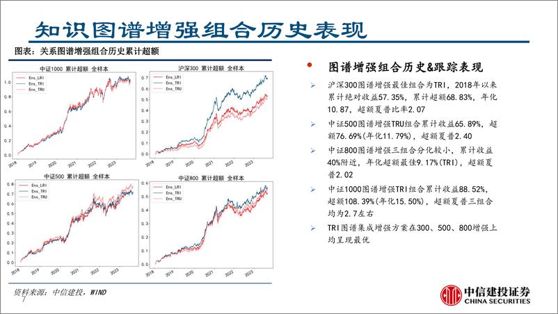 《金融产品跟踪报告：关系图谱选股增强策略组合月报（2023年9月）-20230910-中信建投-15页》 - 第8页预览图