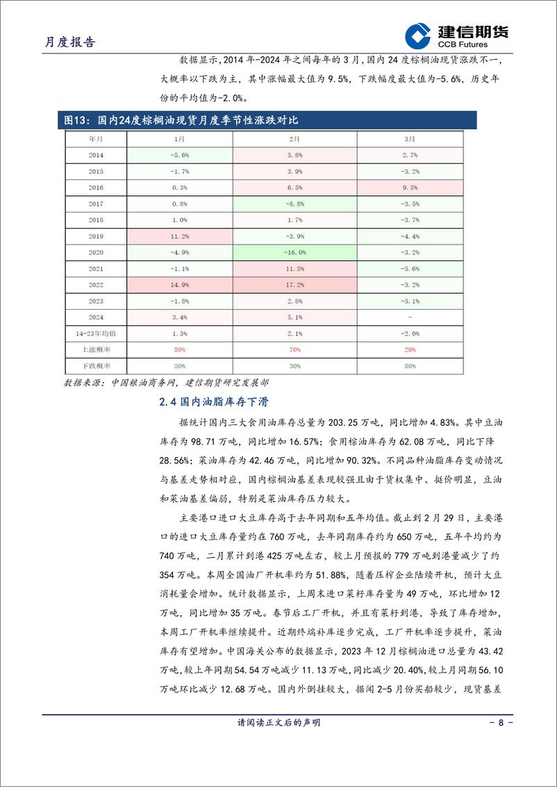 《油脂月报：南美大豆供应前景乐观，期价下跌-20240302-建信期货-10页》 - 第8页预览图