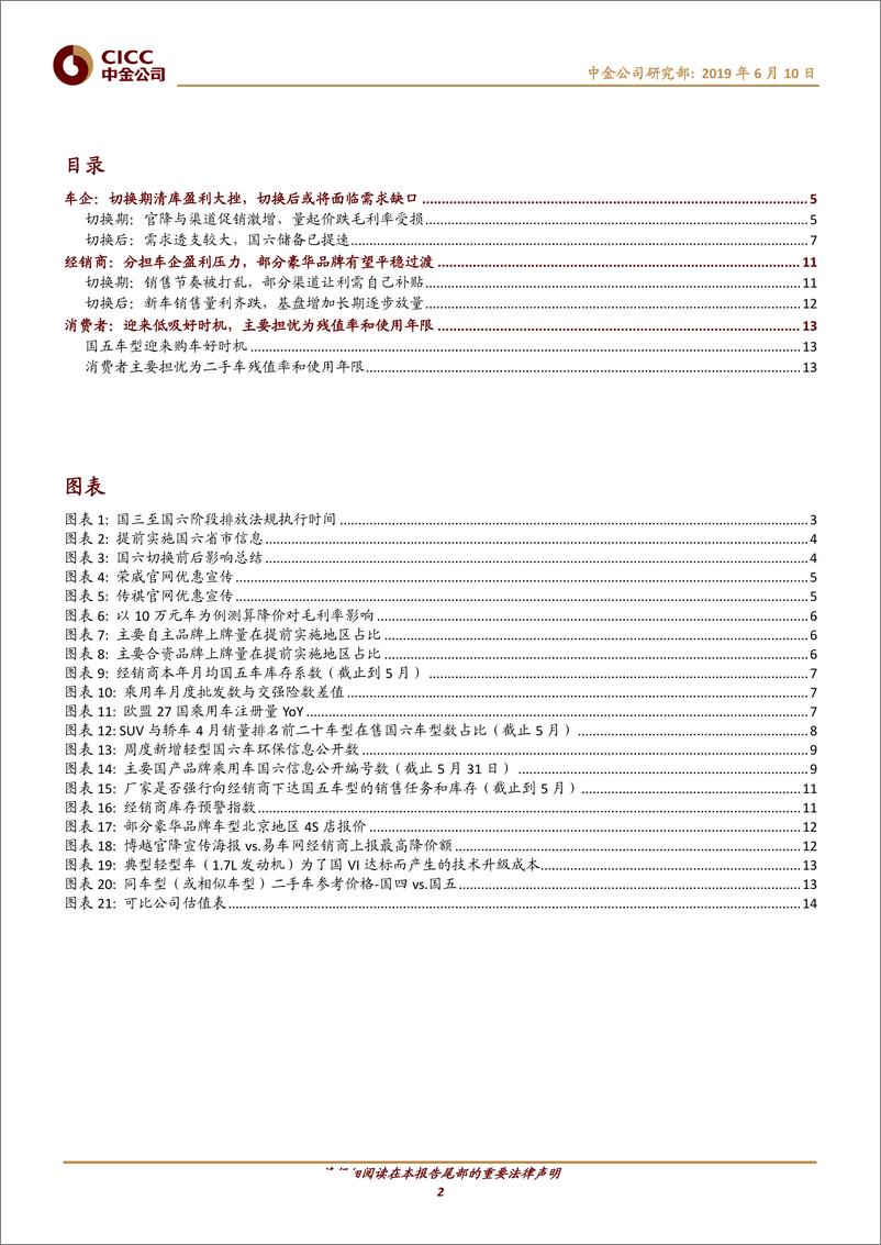 《汽车及零部件行业：乘用车国六切换影响-车企、经销商与消费者多角度分析-20190610-中金公司-16页》 - 第3页预览图