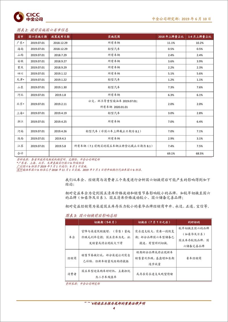 《汽车及零部件行业：乘用车国六切换影响-车企、经销商与消费者多角度分析-20190610-中金公司-16页》 - 第5页预览图