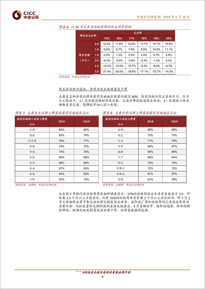 《汽车及零部件行业：乘用车国六切换影响-车企、经销商与消费者多角度分析-20190610-中金公司-16页》 - 第7页预览图