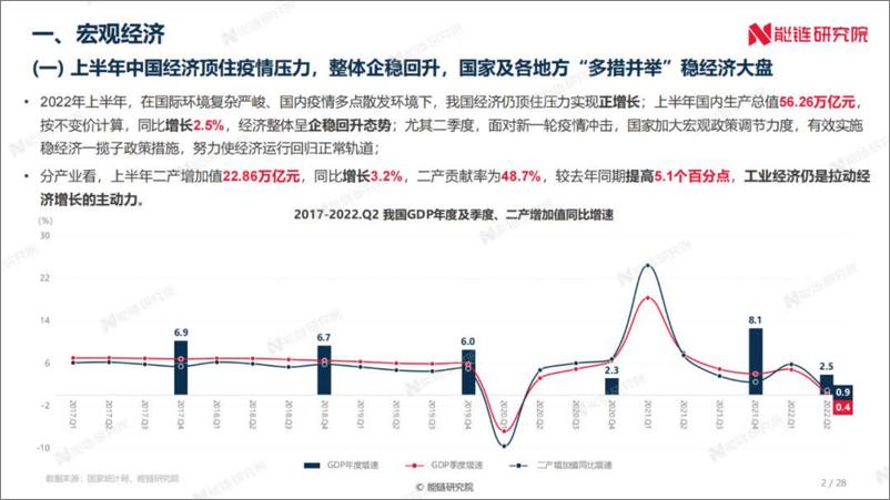 《2022年上半年中国新能源交通领域发展回顾及下半年发展预测-能链研究院-31页》 - 第3页预览图