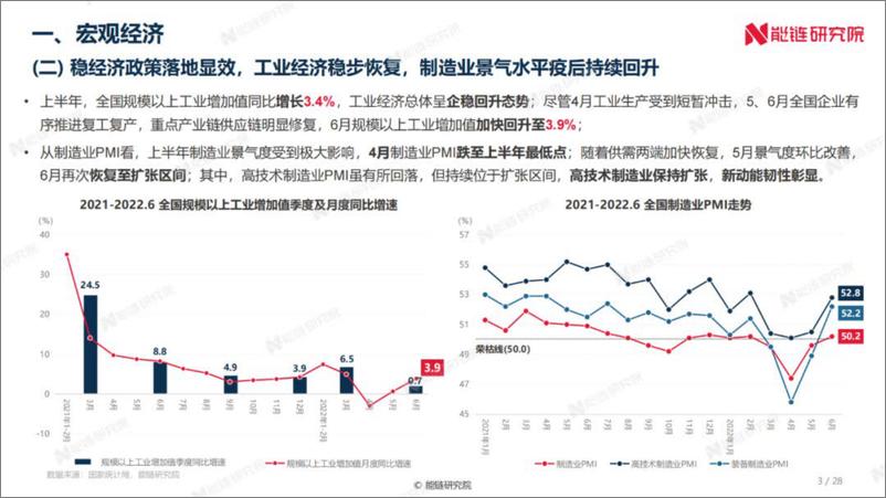 《2022年上半年中国新能源交通领域发展回顾及下半年发展预测-能链研究院-31页》 - 第5页预览图