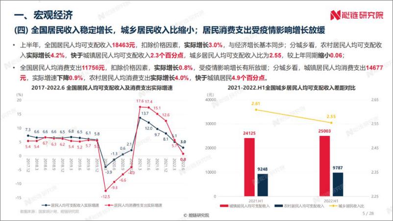 《2022年上半年中国新能源交通领域发展回顾及下半年发展预测-能链研究院-31页》 - 第7页预览图