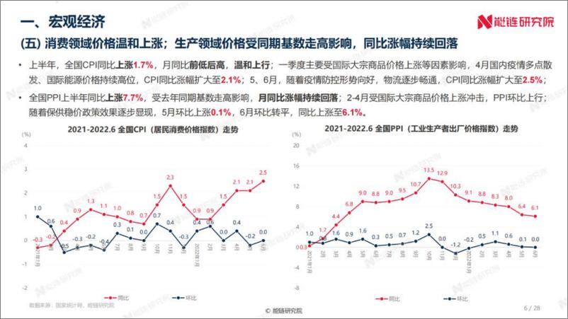 《2022年上半年中国新能源交通领域发展回顾及下半年发展预测-能链研究院-31页》 - 第8页预览图